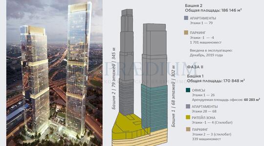 МФК "Neva Towers" - Офисная недвижимость
